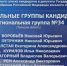 Съезд «Единой России» выдвинул кандидатов по федеральному списку и одномандатным округам - Газета Новая жизнь